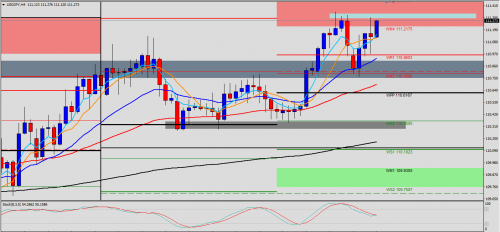 USD/JPY