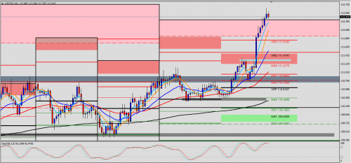 USD/JPY