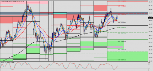 USD/JPY