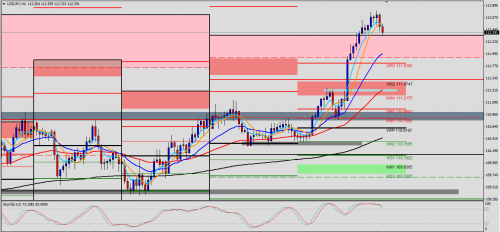 USD/JPY