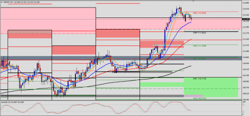 USD/JPY