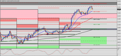 USD/JPY