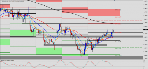 GBP/USD