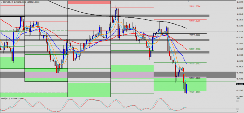 GBP/USD