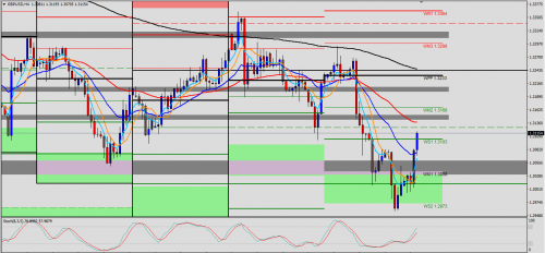 GBP/USD