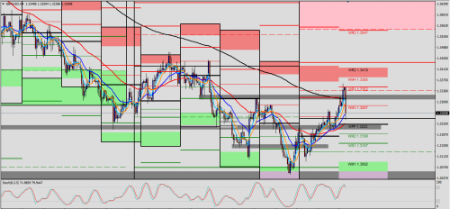 GBP/USD