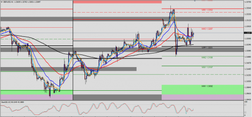 GBP/USD