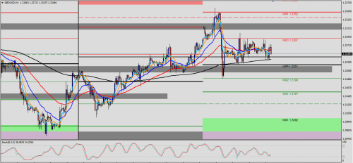 GBP/USD