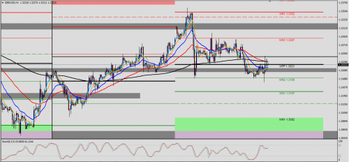 GBP/USD