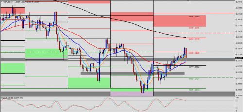 GBP/USD