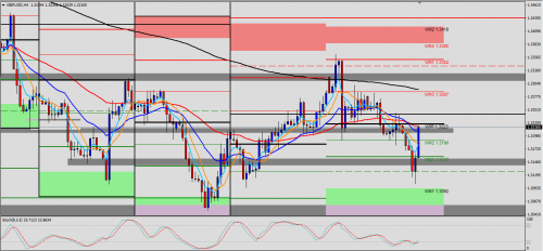 GBP/USD