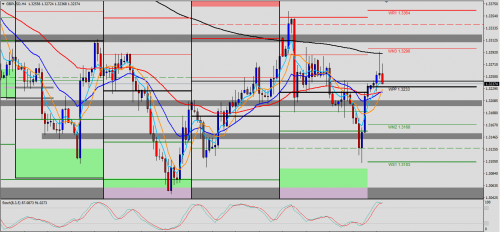 GBP/USD