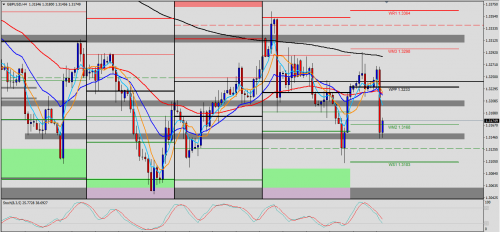 GBP/USD