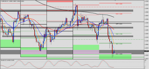 GBP/USD