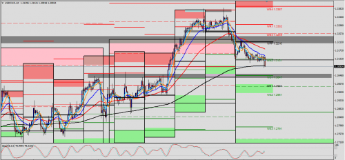 USD/CAD