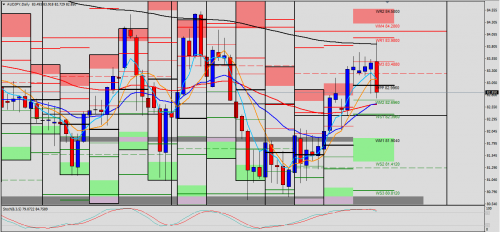 AUD/JPY