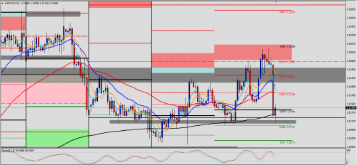 USD/CAD