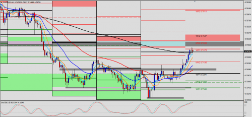 AUD/USD