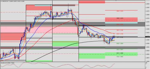 USD/CAD