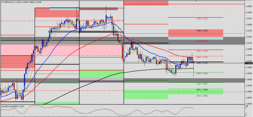 USD/CAD