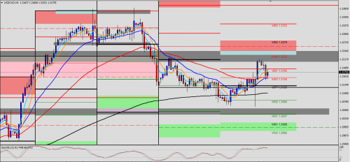 USD/CAD