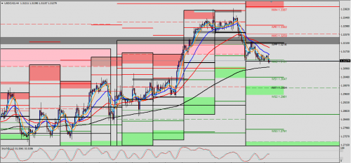 USD/CAD