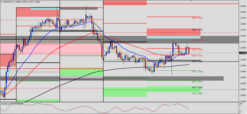 USD/CAD