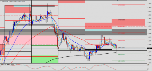 USD/CAD