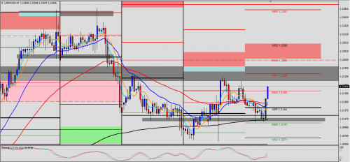 USD/CAD