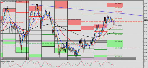 AUD/JPY